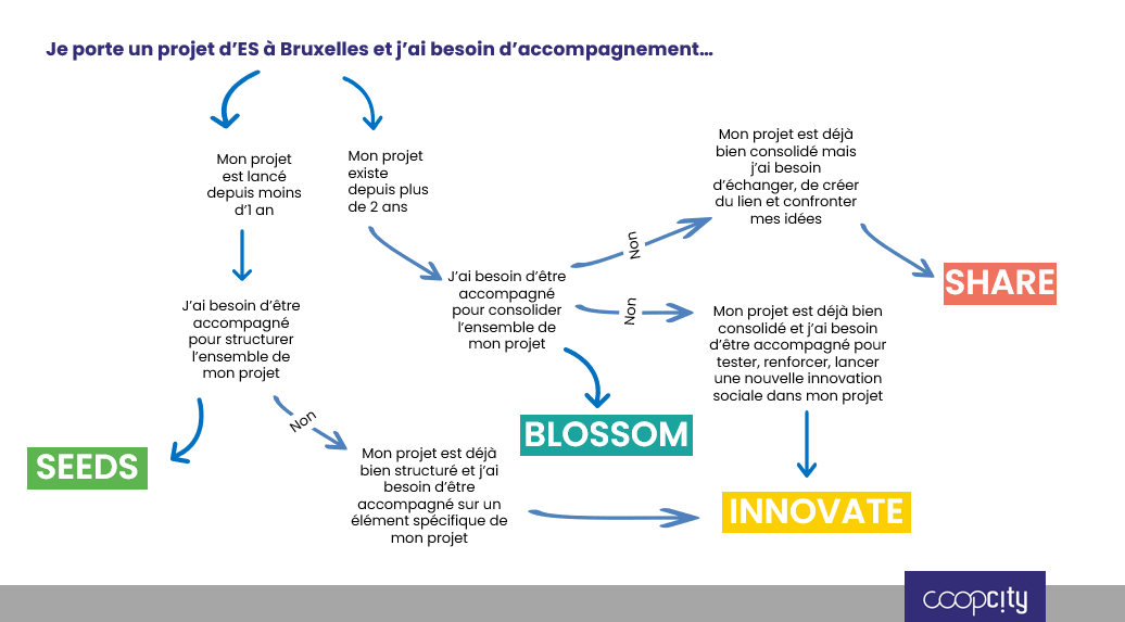 parcours accompagnement visuel 2026